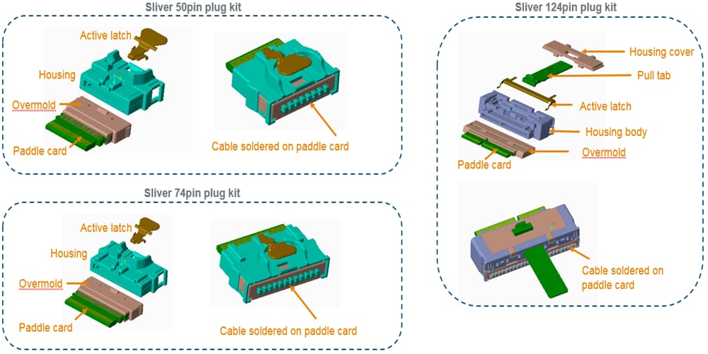 TE Connectivity Sliver Verbindungssystem zur internen Verkabelung